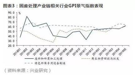 魯政委:垃圾分類熱潮下的綠色金融業(yè)務(wù)機(jī)遇